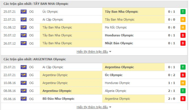 Soi kèo Tây Ban Nha vs Argentina Olympic Tokyo 2020