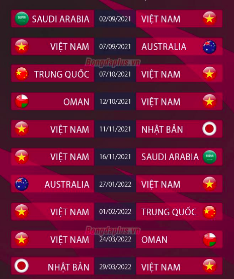 Lịch thi đấu vòng loại thứ 3 World Cup 2022 của ĐT Việt Nam